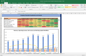 Container Corporation Shares Fundamental Analysis and Financial Ratios