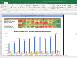 COROMANDEL Shares Fundamental Analysis and Financial Ratios