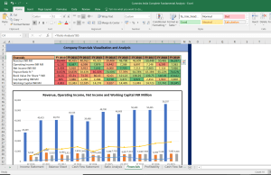 Cummins India Shares Fundamental Analysis and Financial Ratios