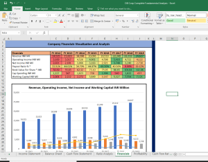 DB Corp Shares Fundamental Analysis and Financial Ratios