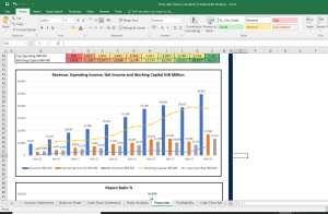 Divis Labs Shares Fundamental Analysis and Financial Ratios