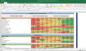 Eicher Motors Shares Fundamental Analysis and Financial Ratios