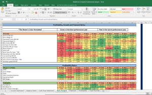 EMAMI Shares Fundamental Analysis and Financial Ratios