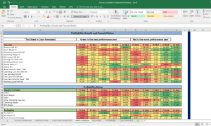 Escorts Shares Fundamental Analysis and Financial Ratios