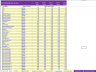 General Retail Model - Dynamic Scaling Logic