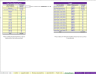 General Retail Model - Dynamic Scaling Logic