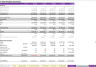 General Retail Model - Dynamic Scaling Logic