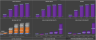 General Retail Model - Dynamic Scaling Logic