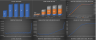General Retail Model - Dynamic Scaling Logic