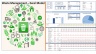 Solid Waste Treatment Plant - Build and Operate 3 Statement Financial Model with Valuation