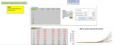 Sensitivity Analysis in Excel