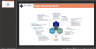 Target Operating Model (TOM) Framework