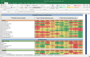 Wipro Shares Complete Fundamental Analysis