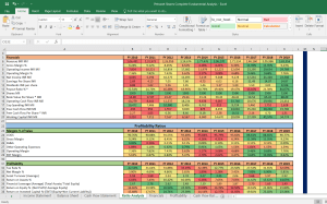 Petronet Shares Complete Fundamental Analysis