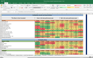 Thermax Shares Complete Fundamental Analysis