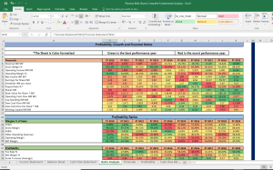 Pheonix Mills Shares Complete Fundamental Analysis
