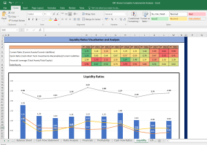 SRF Shares Complete Fundamental Analysis
