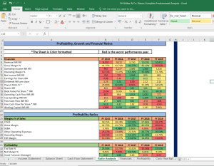 SH Kelkar & Co. Shares Complete Fundamental Analysis