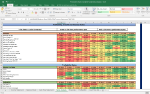 PI Industries Shares Complete Fundamental Analysis