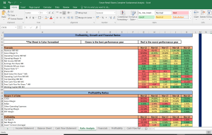 Future Retail Shares Complete Fundamental Analysis
