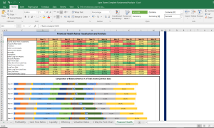 Lupin Shares Complete Fundamental Analysis