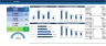 Accounts Receivable Analysis