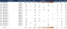 Accounts Receivable Analysis