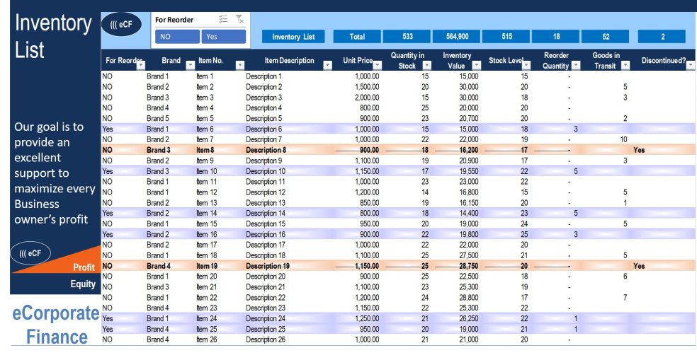 Inventory List with Reorder Level - Eloquens