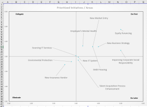 Prioritization Matrix