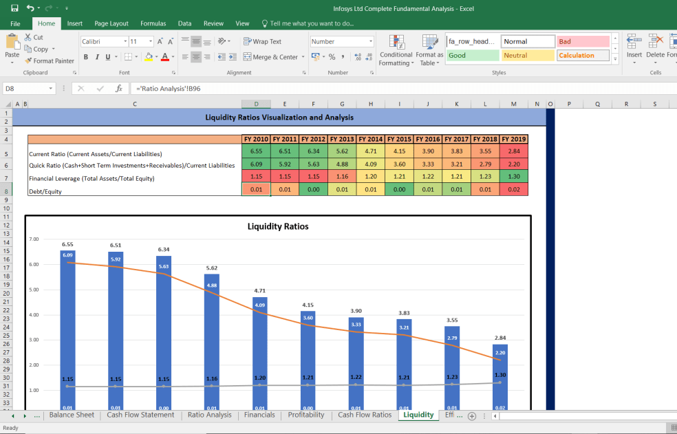 Infosys Shares Complete Fundamental Analysis Eloquens 7369