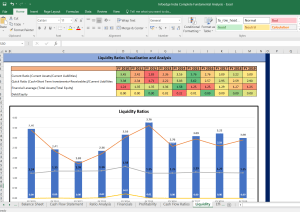 Infoedge India Shares Complete Fundamental Analysis