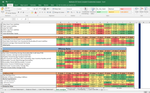 Mahindra CIE Shares Complete Fundamental Analysis
