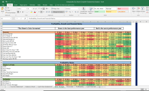 Indraprastha Gas Shares Complete Fundamental Analysis