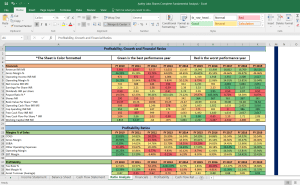 Jyothy Labs Shares Complete Fundamental Analysis