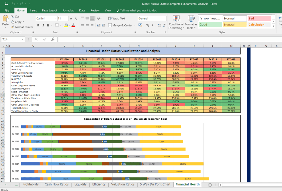 Maruti Suzuki Shares Complete Fundamental Analysis - Eloquens