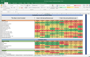 GDL Shares Complete Fundamental Analysis