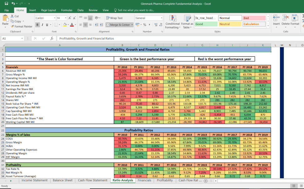 Glenmark Pharma Shares Complete Fundamental Analysis - Eloquens