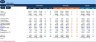 Profit & Loss Statement Actual vs Budget & Previous Year