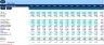 Profit & Loss Statement Actual vs Budget & Previous Year