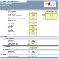 Restaurant Financial & Business Plan - Eloquens