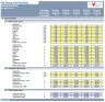 Restaurant Financial & Business Plan