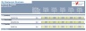 Restaurant Financial & Business Plan