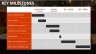 Restaurant Financial & Business Plan