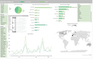 Sales Data Excel Dashboard