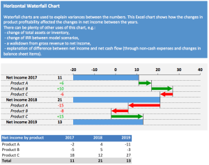 Horizontal Waterfall Chart