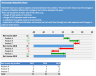 Horizontal Waterfall Chart