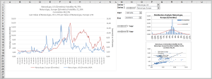Commodity Price Database Including Automatic Futures Download