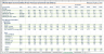 Commodity Price Database Including Automatic Futures Download