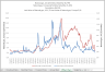 Commodity Price Database Including Automatic Futures Download