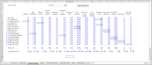 Financial Model for Ports with Alternative Scenarios for Biogas Project for Scenario and Sensitivity Analysis